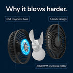 Magnetic Golf Cart Fan