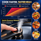 Micro pressure cooking comparison and pressure-release control illustration